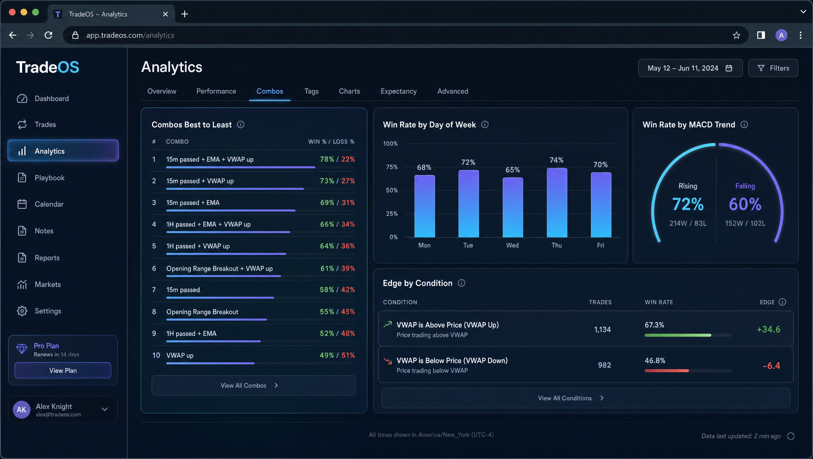 TradeOS analytics probability engine